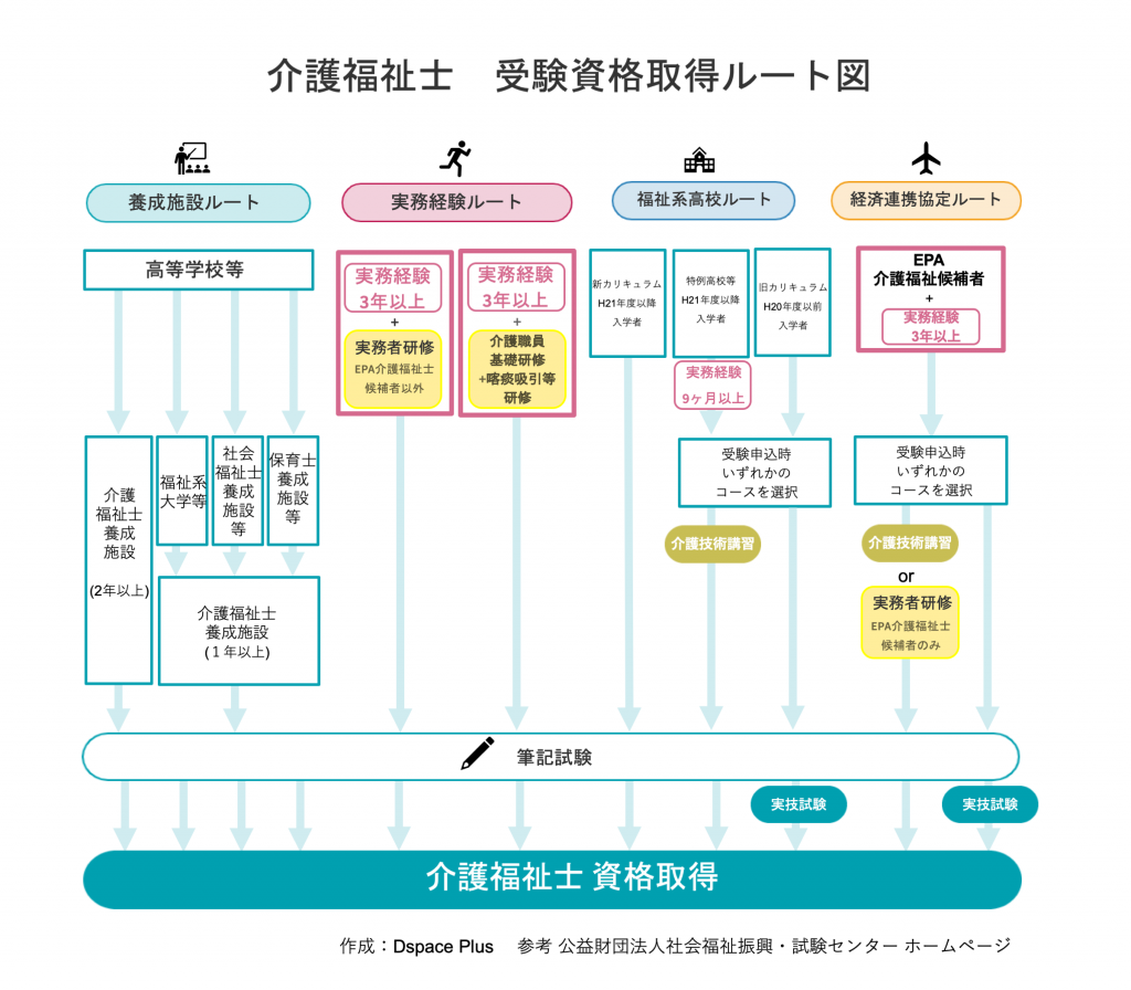 医療の職業図鑑 介護福祉士 介護福祉士のやりがい