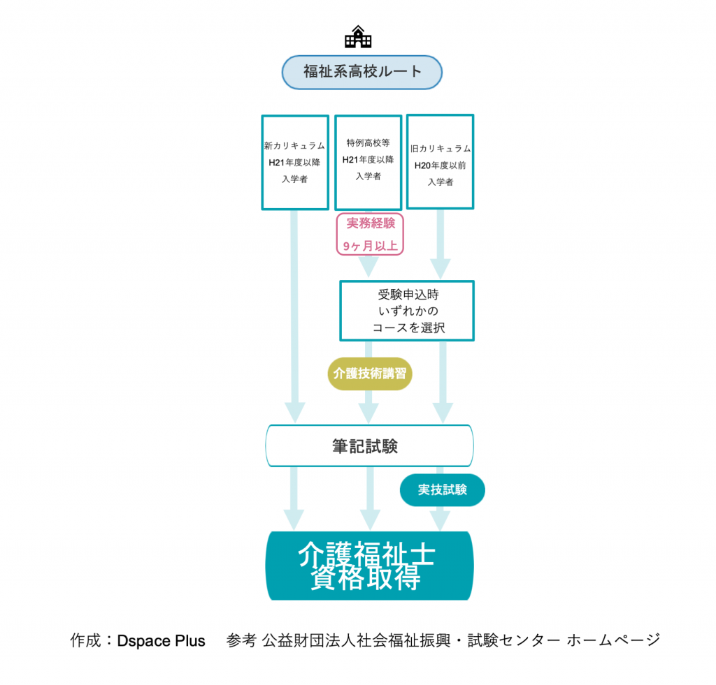 医療の職業図鑑 介護福祉士 介護福祉士のやりがい